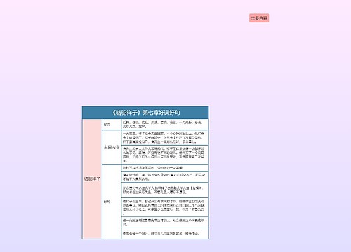 《骆驼祥子》第七章好词好句的思维导图