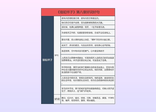 《骆驼祥子》第八章好词好句的思维导图