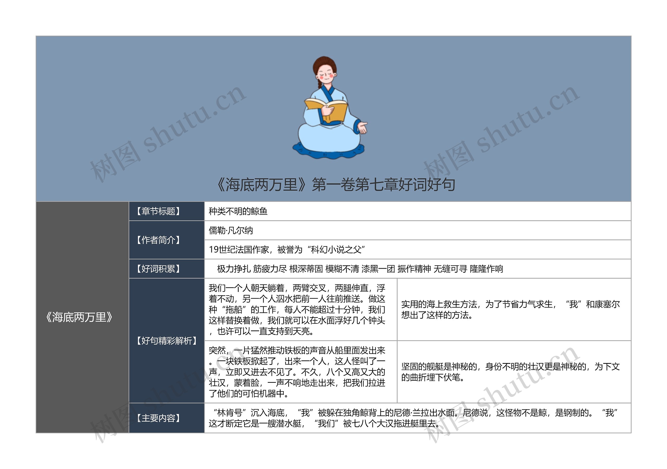 《海底两万里》第一卷第七章好词好句