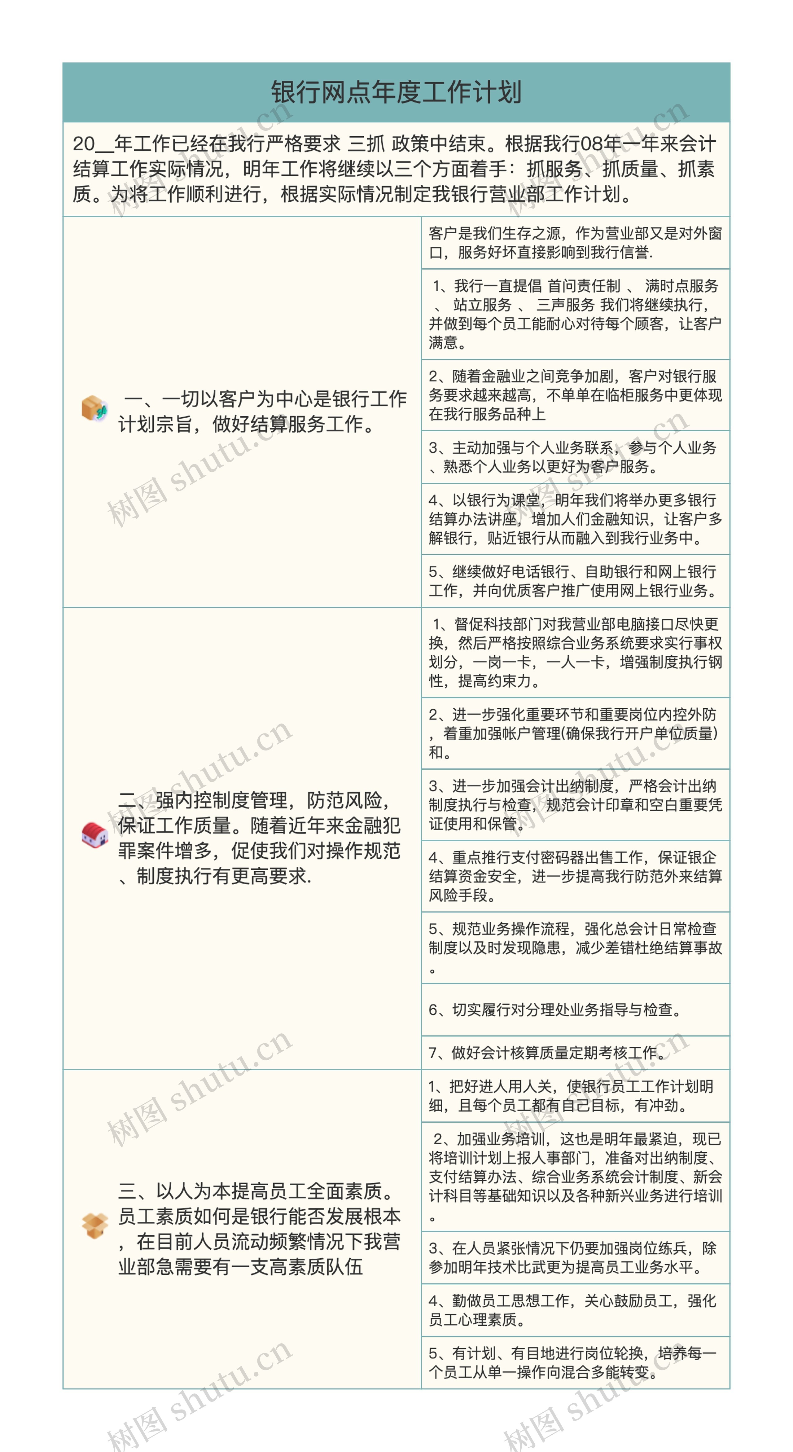 银行网点年度工作计划思维导图