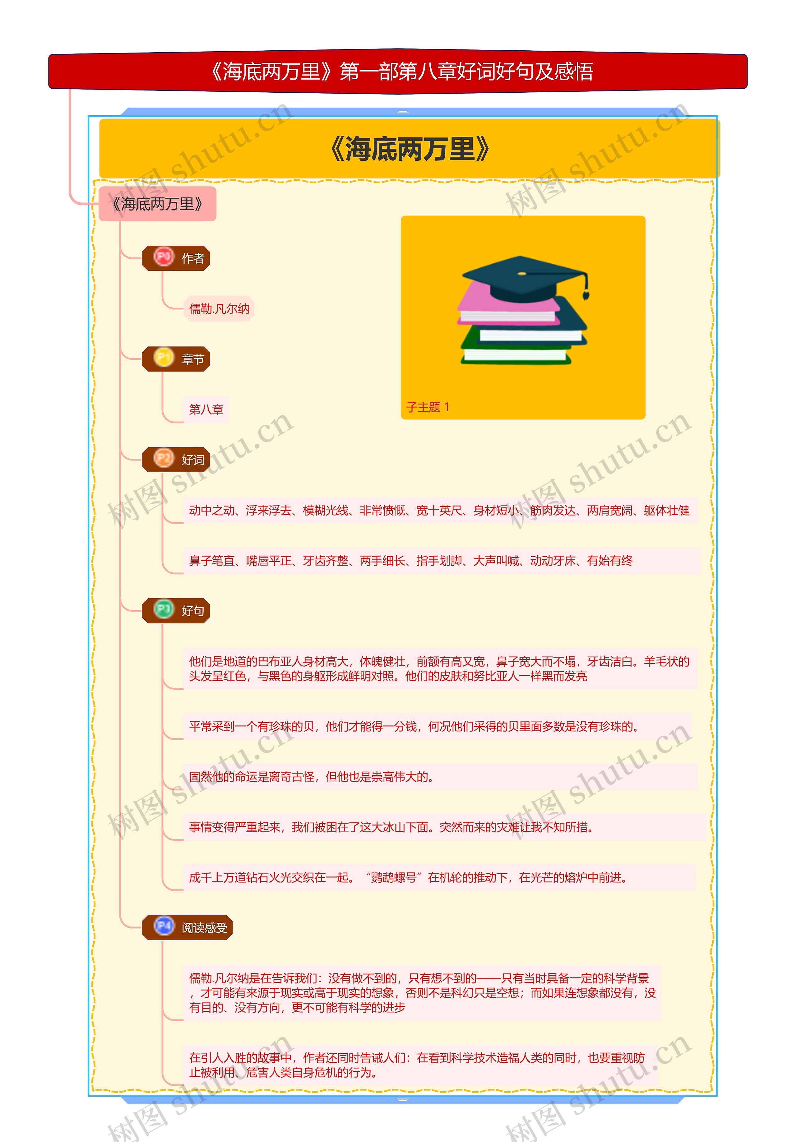 《海底两万里》第一部第八章好词好句及感悟YH思维导图高清图 《海底两万里》第一部第八章好词好句及感悟YH思维导图