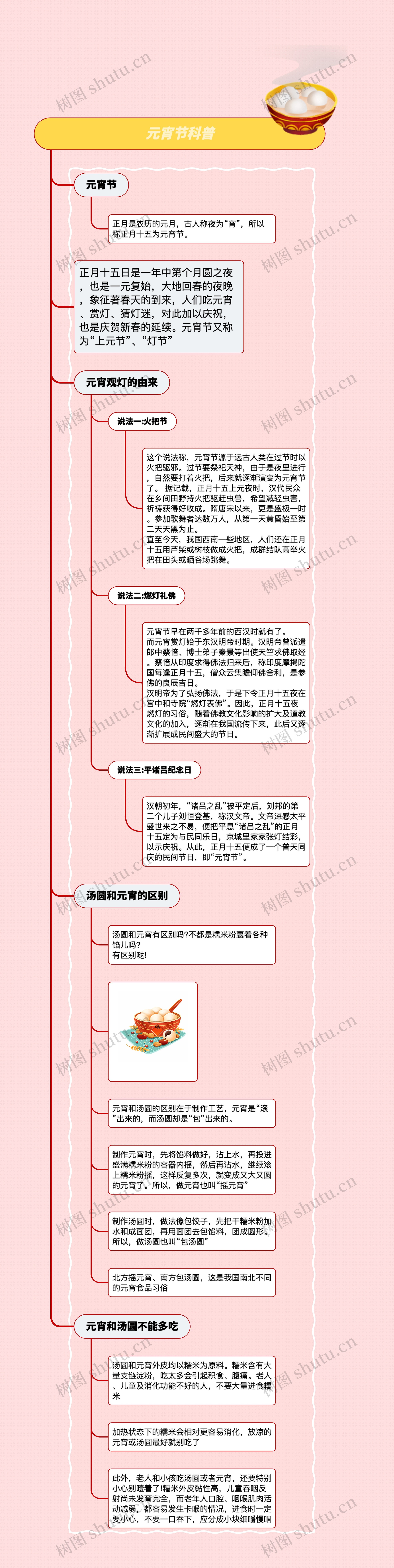 元宵节科普YH