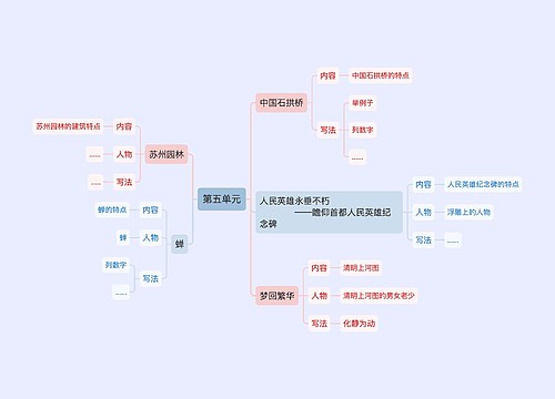 小学语文第五单元