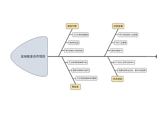 龙地宿舍合作项目