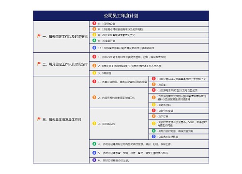 公司员工年度计划