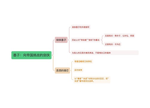 墨子：向帝国挑战的剑侠