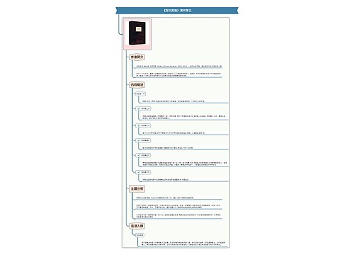 《百年孤独》读书笔记思维导图