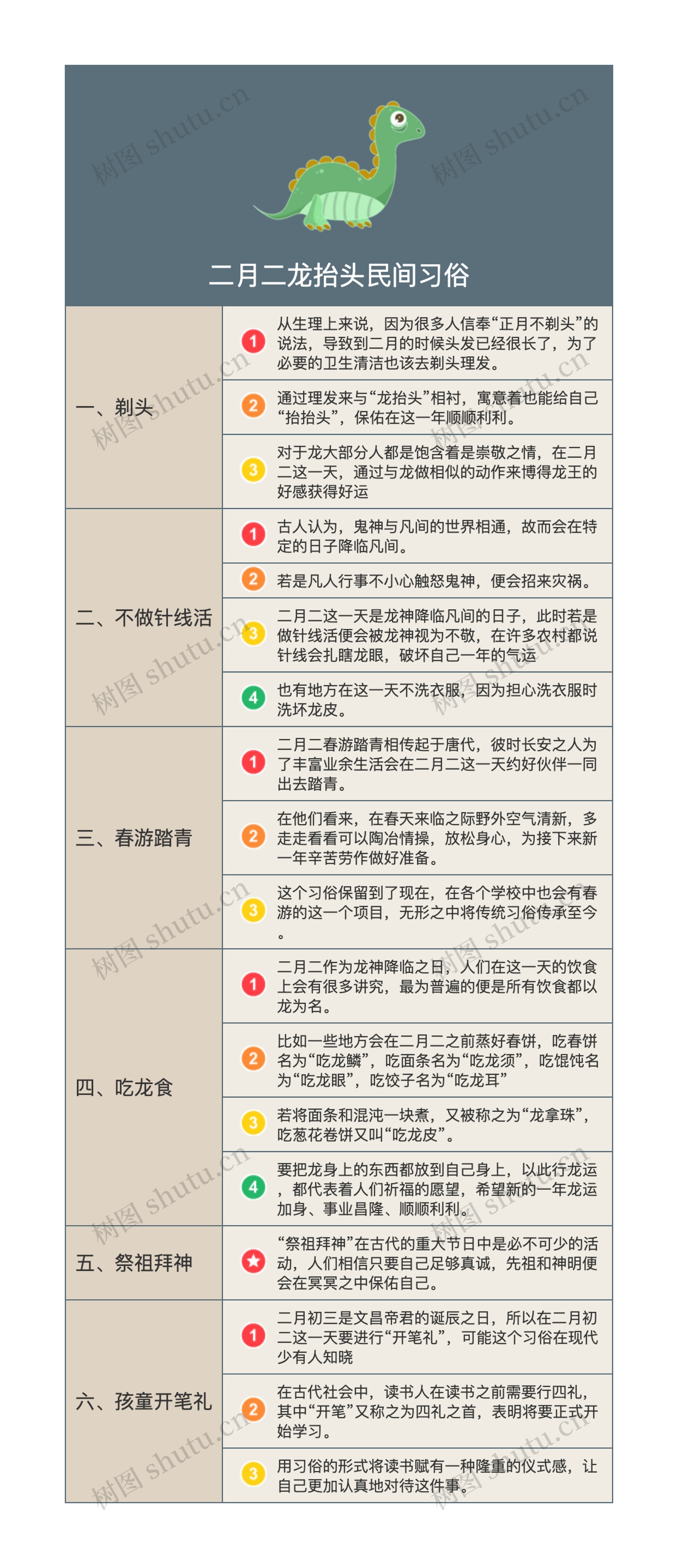 二月二龙抬头民间习俗