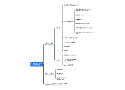 矿业投资战略布局思维导图