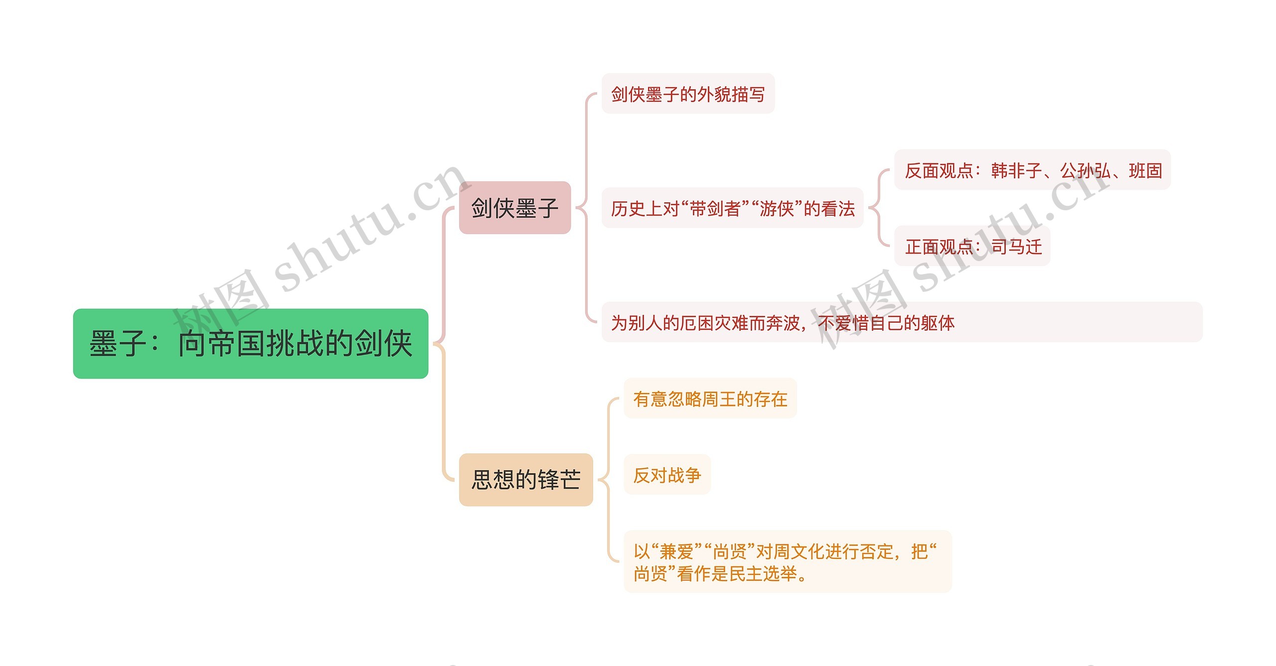 墨子：向帝国挑战的剑侠