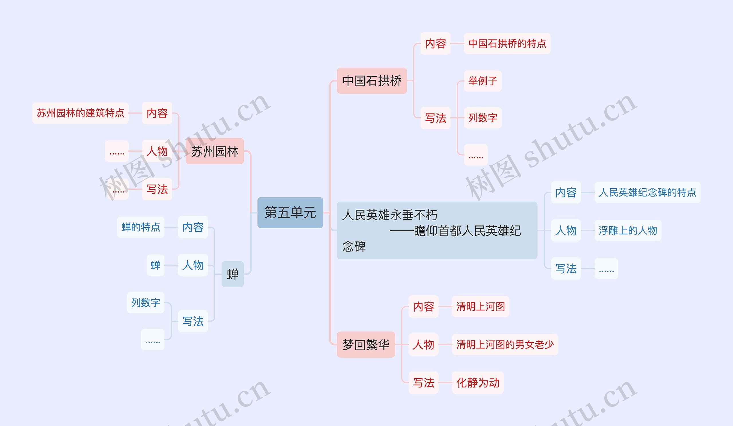 小学语文第五单元思维导图