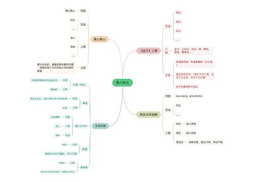 小学语文第六单元﻿