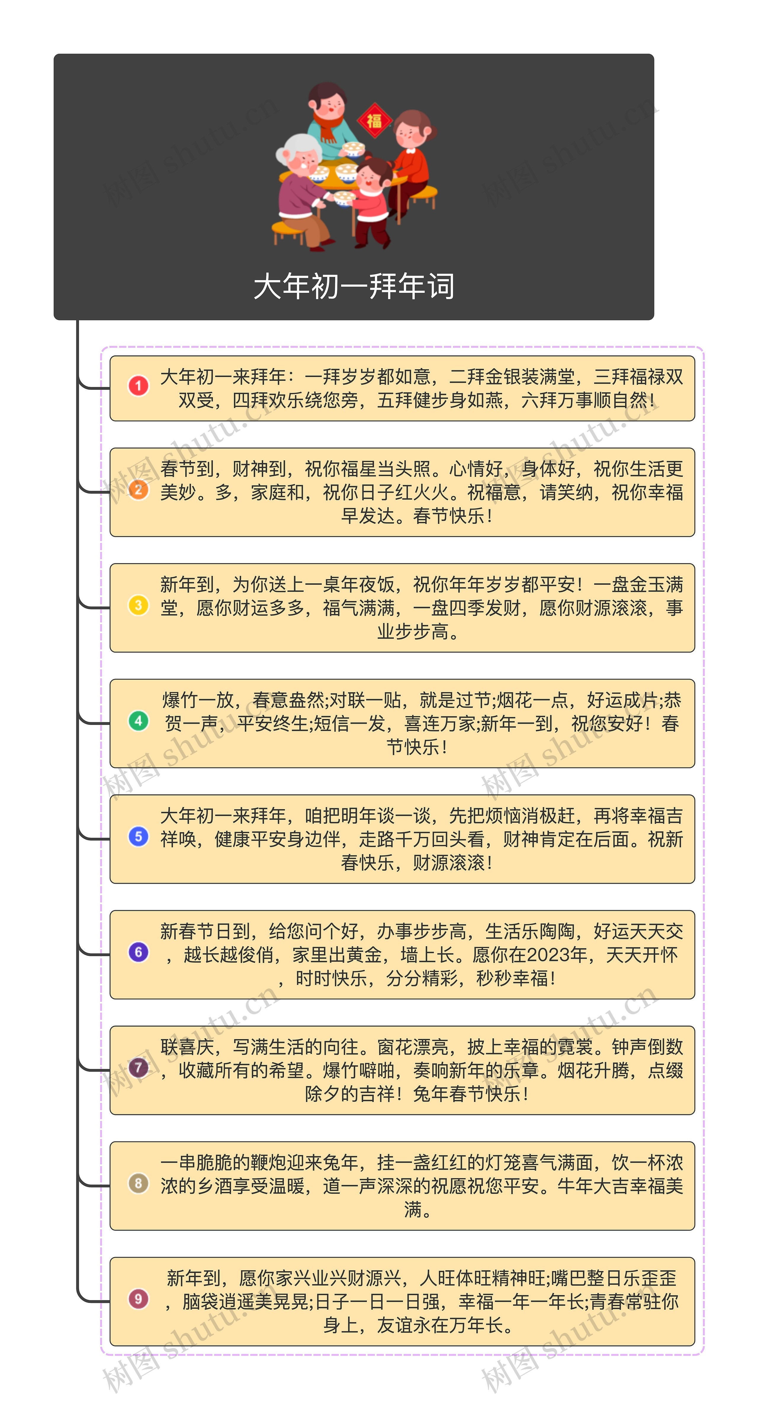 春节习俗YH