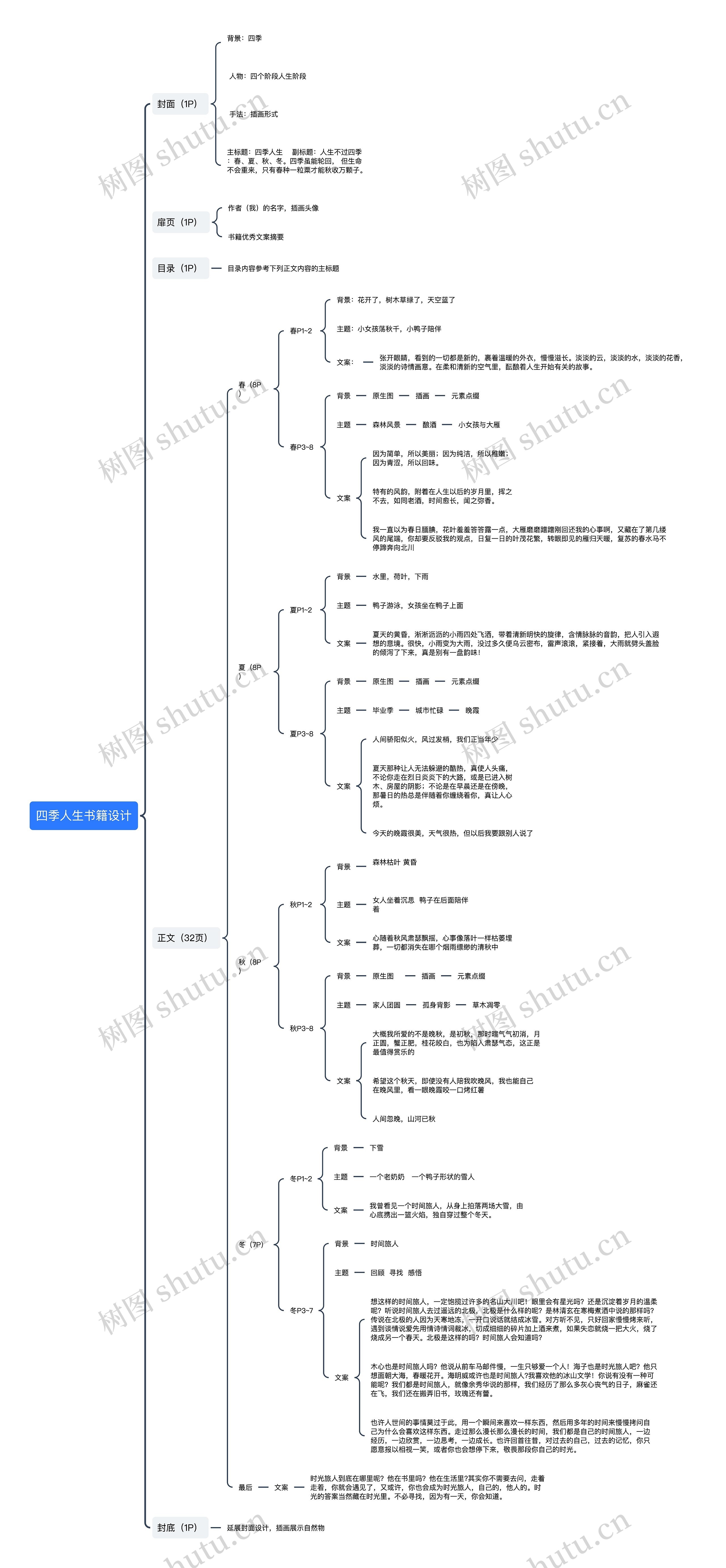 四季人生书籍设计思维导图