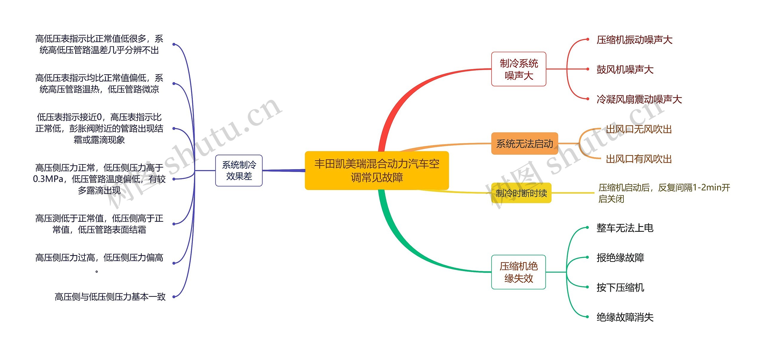 丰田凯美瑞混合动力汽车空调常见故障