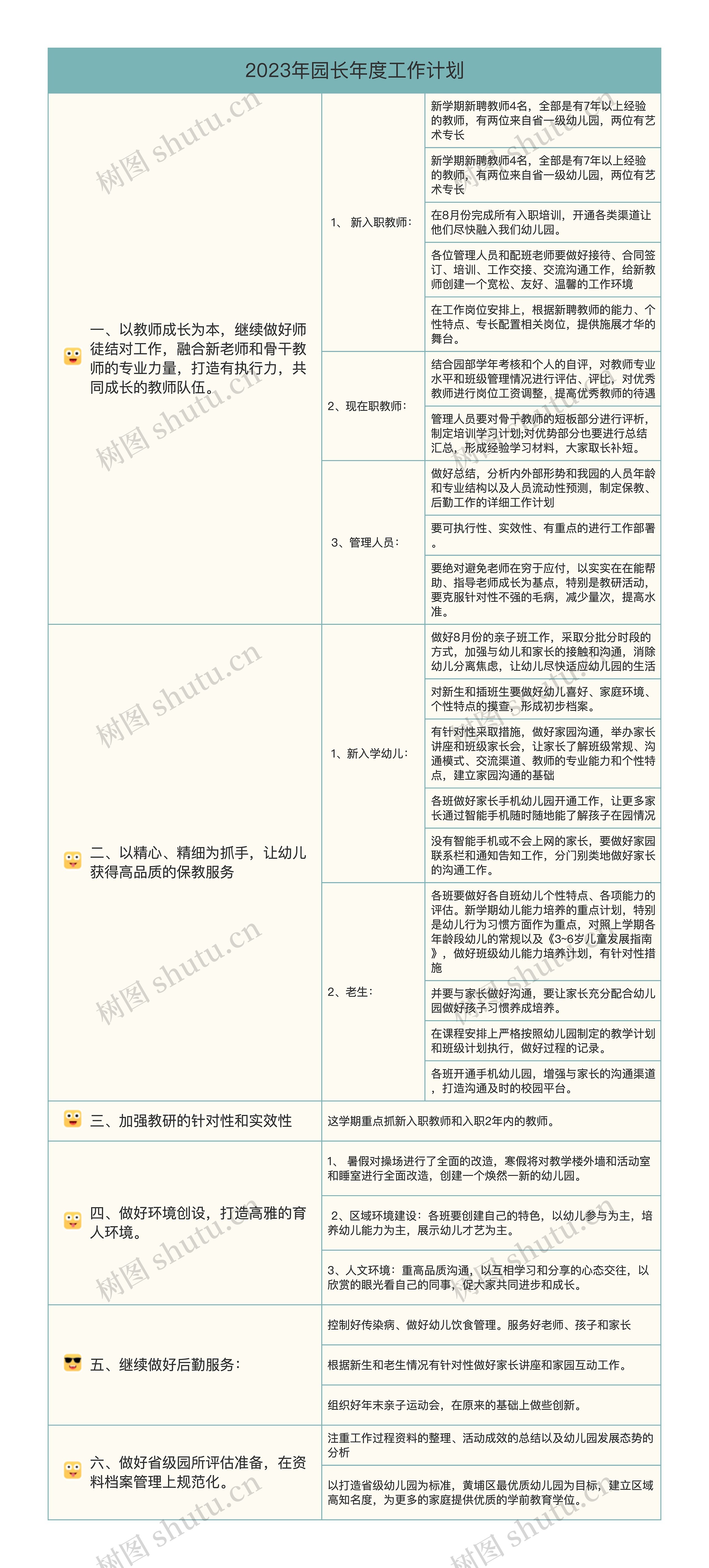 2023年园长年度工作计划