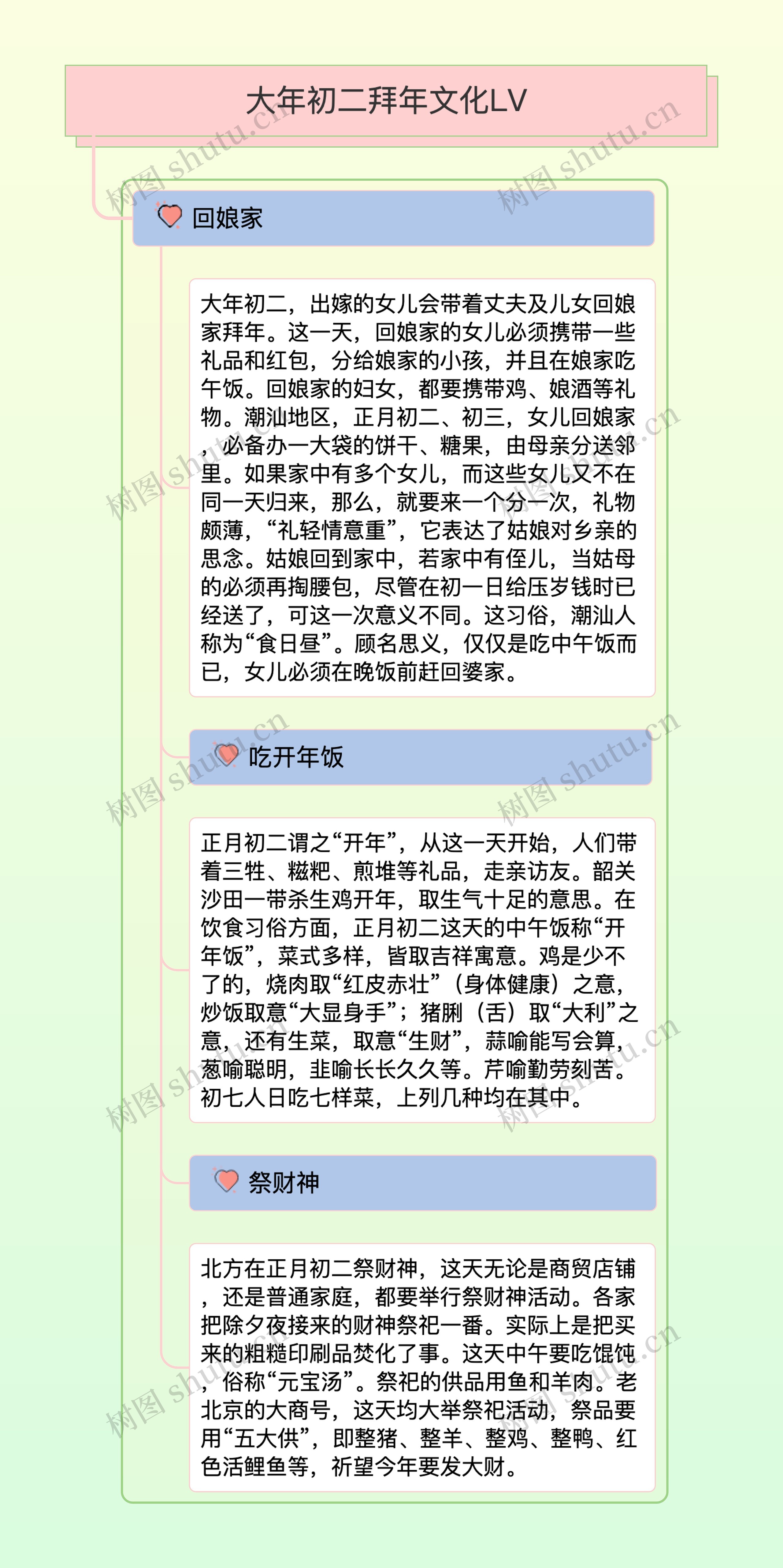 大年初二拜年文化LV