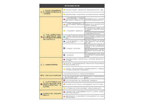 2023年出纳工作计划