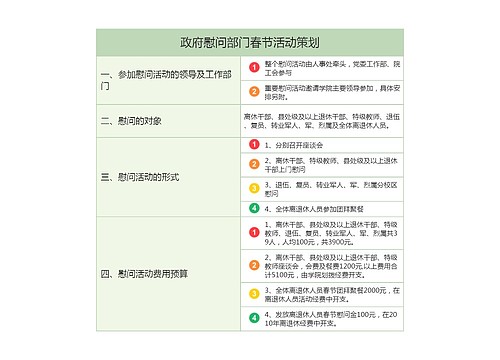 政府慰问部门春节活动策划