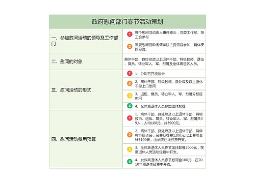 政府慰问部门春节活动策划预览图