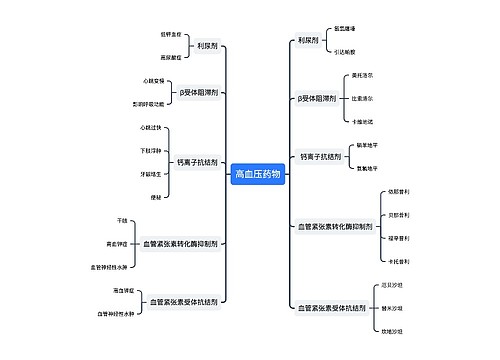 高血压药物