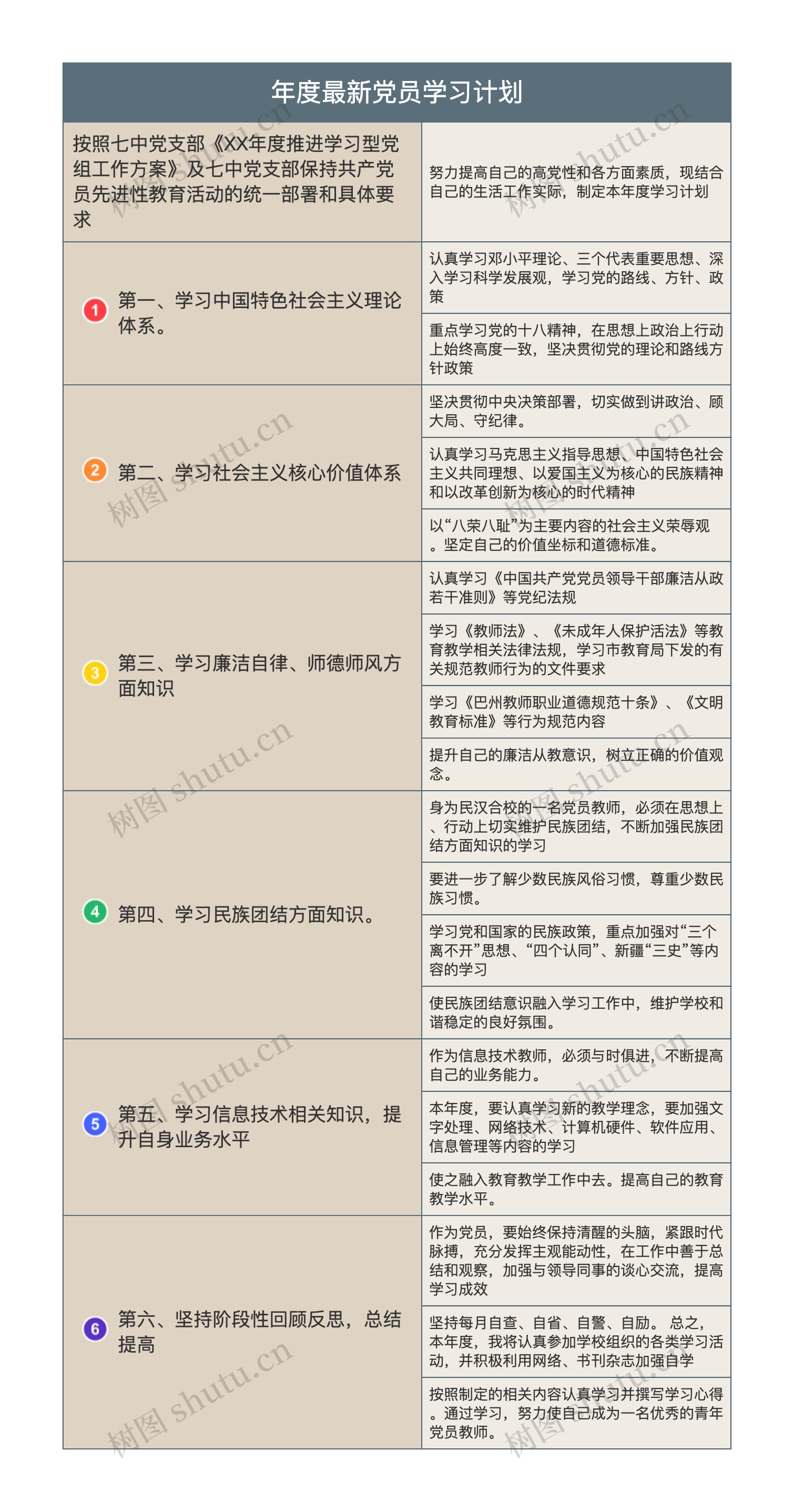 年度最新党员学习计划思维导图