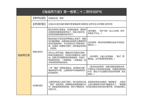 《海底两万里》第一卷第二十二章好词好句的思维导图