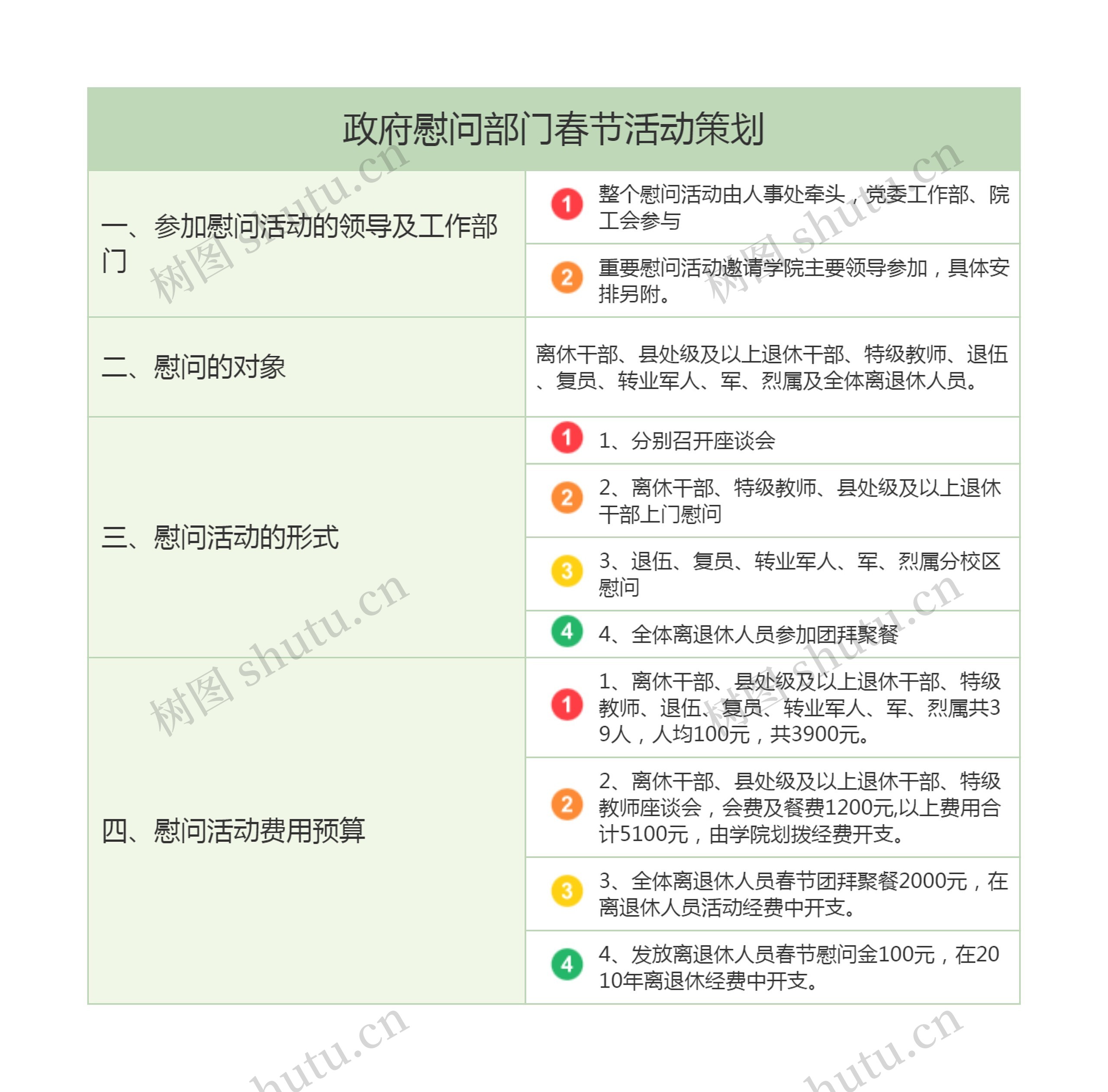 政府慰问部门春节活动策划