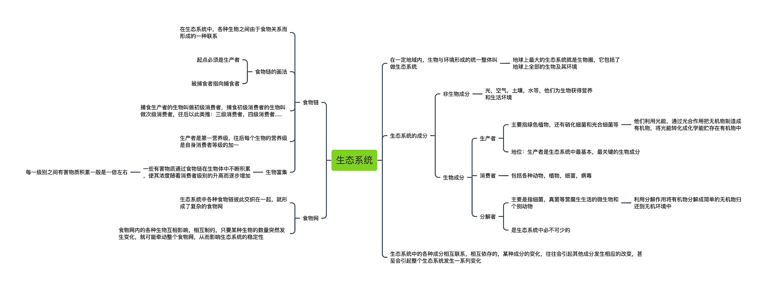 生态系统思维导图