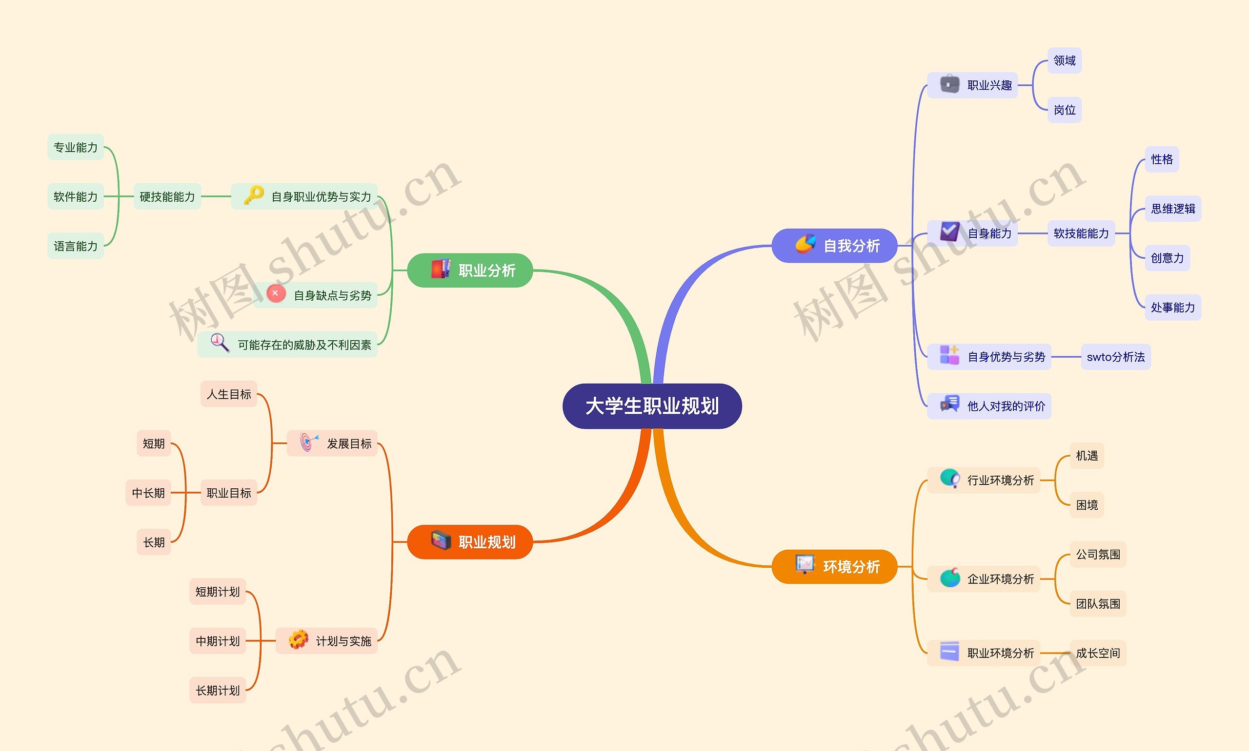 2023年大学生职业规划