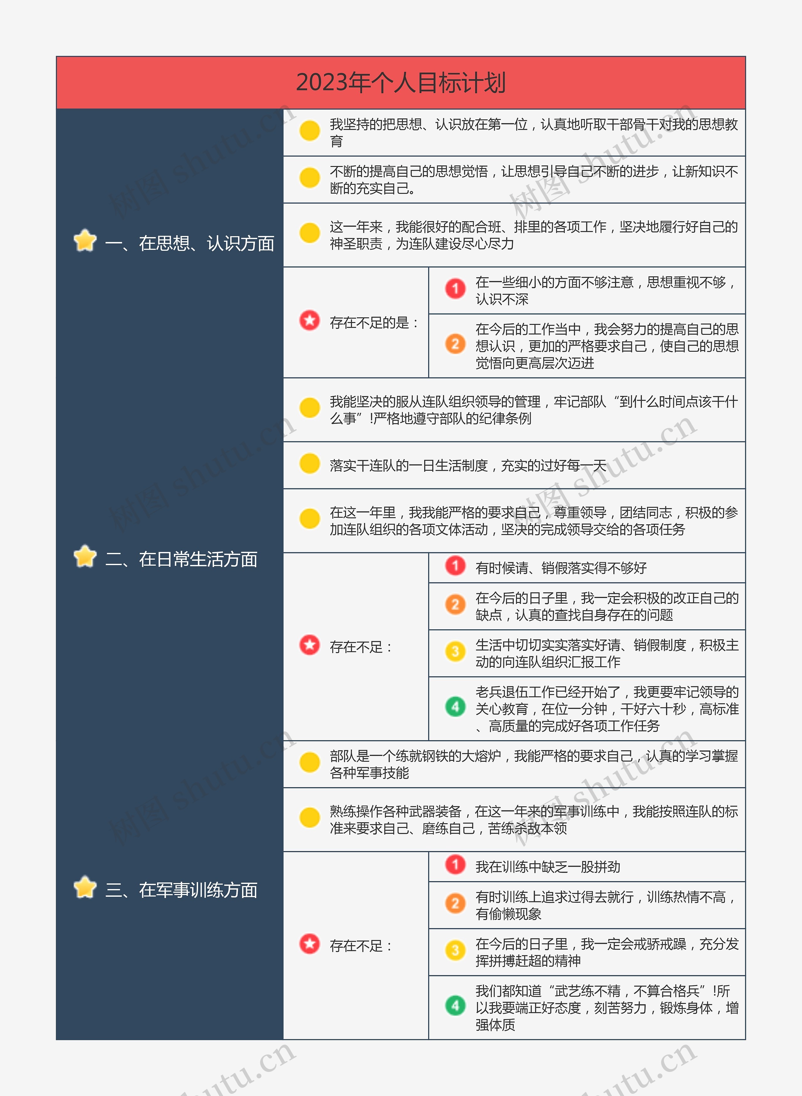 2023年个人目标计划
