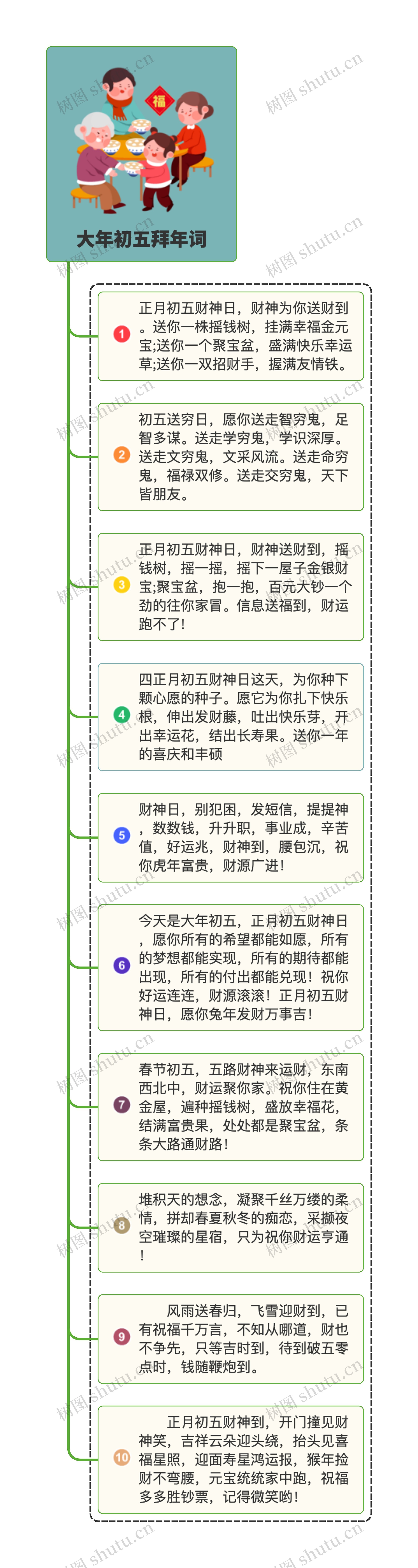 大年初五拜年词YH思维导图