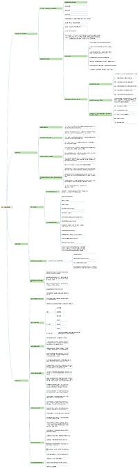 四个全面战略布局 思维导图_编号p3755864-TreeMind树图