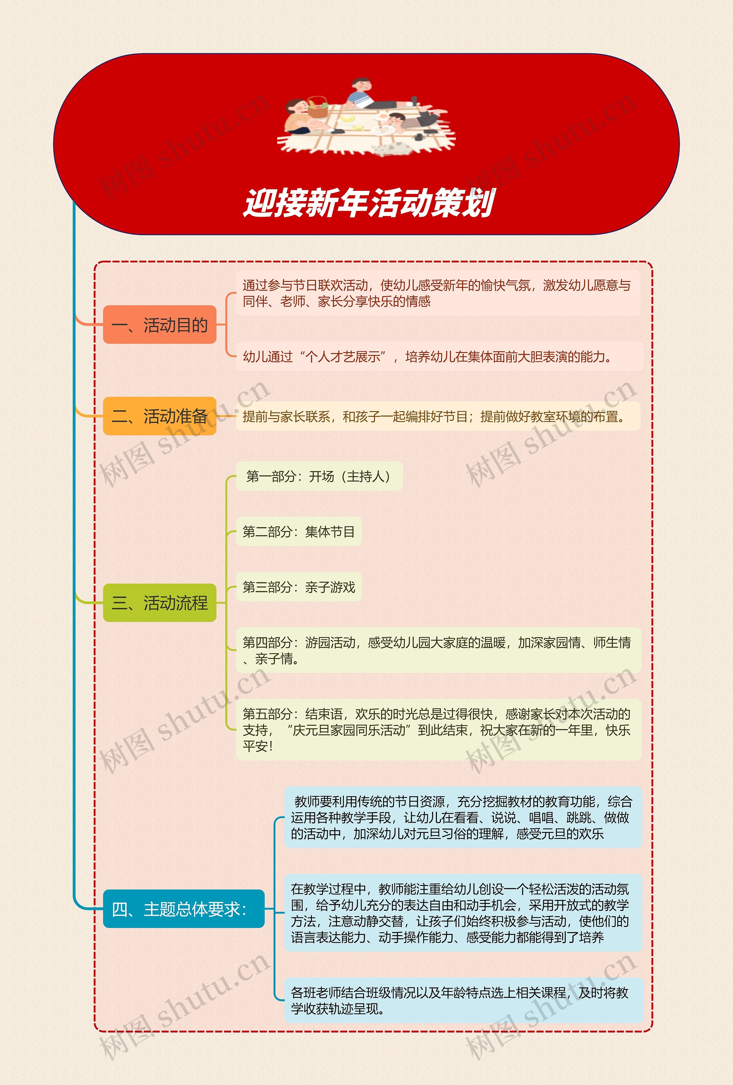 迎接新年活动策划YH思维导图