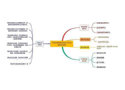 丰田凯美瑞混合动力汽车空调常见故障