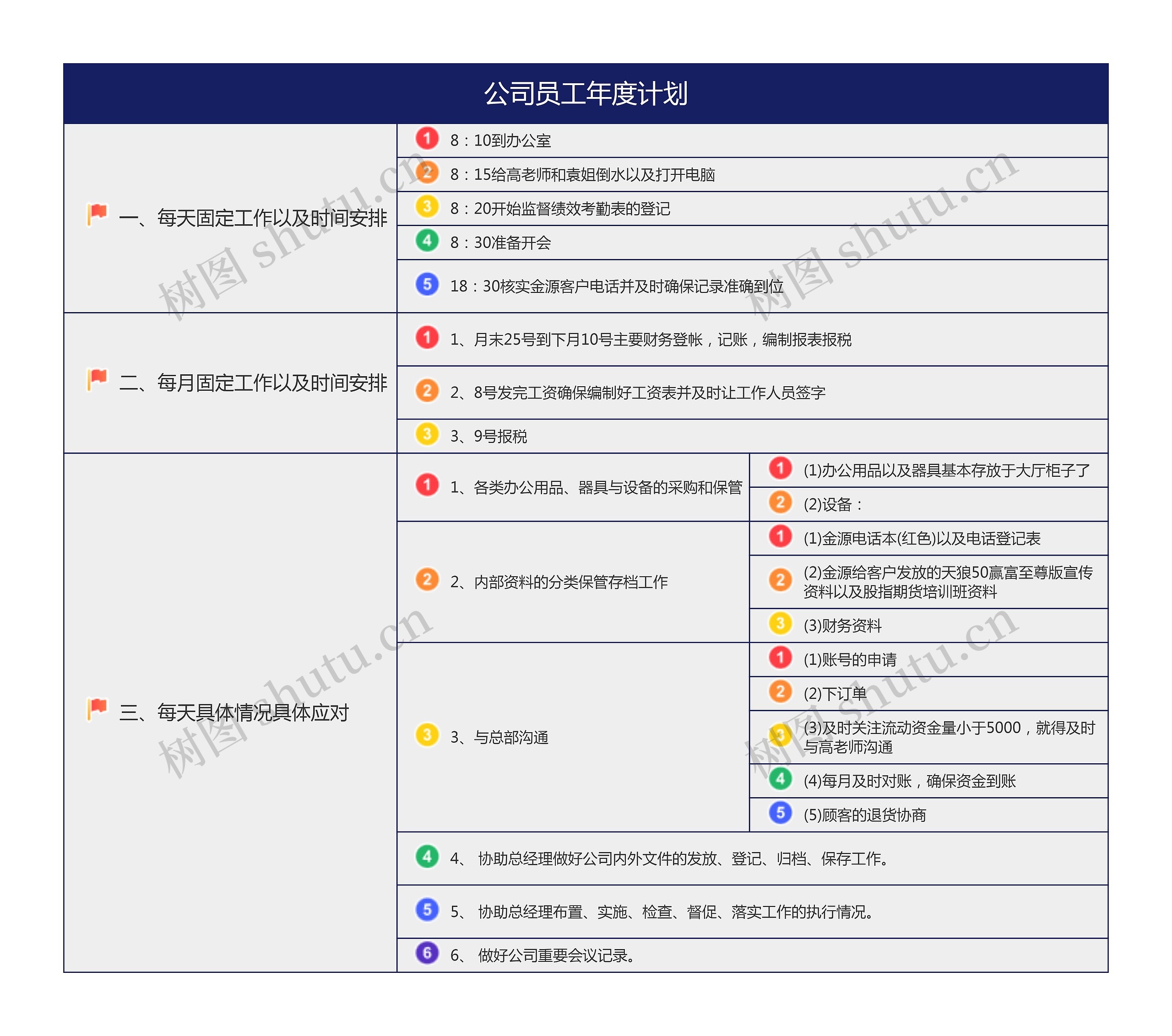 公司员工年度计划