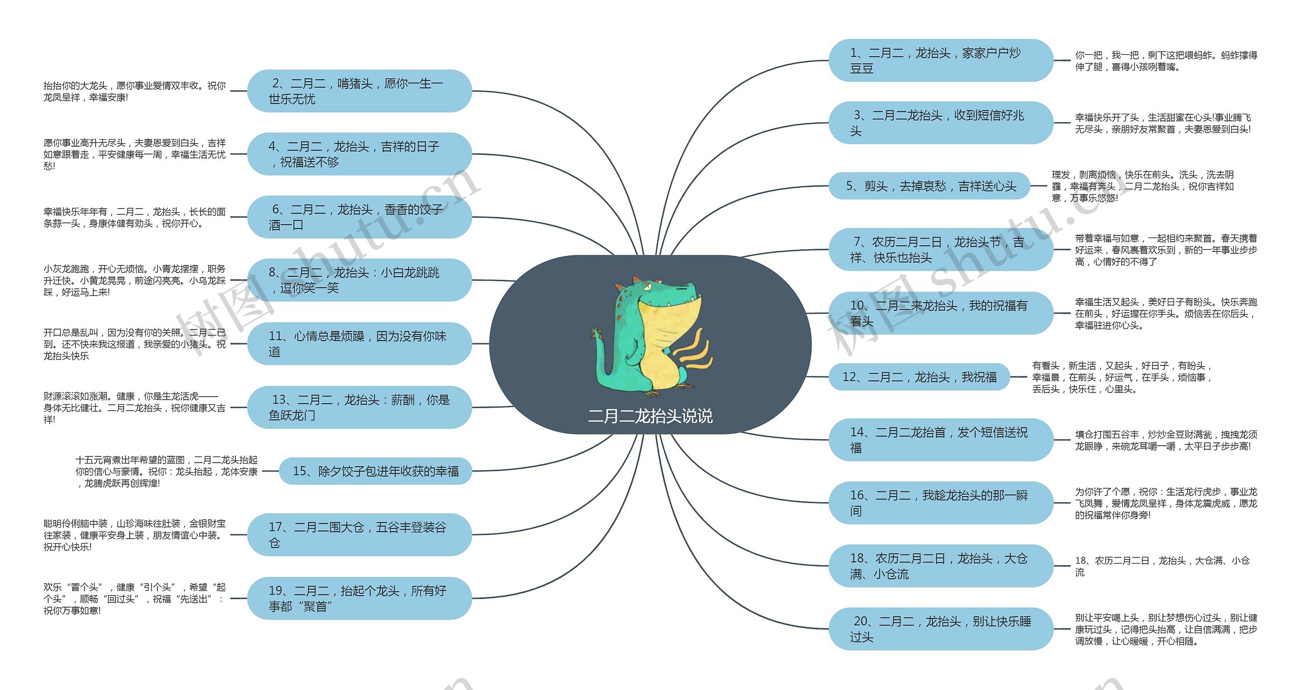 二月二龙抬头说说思维导图