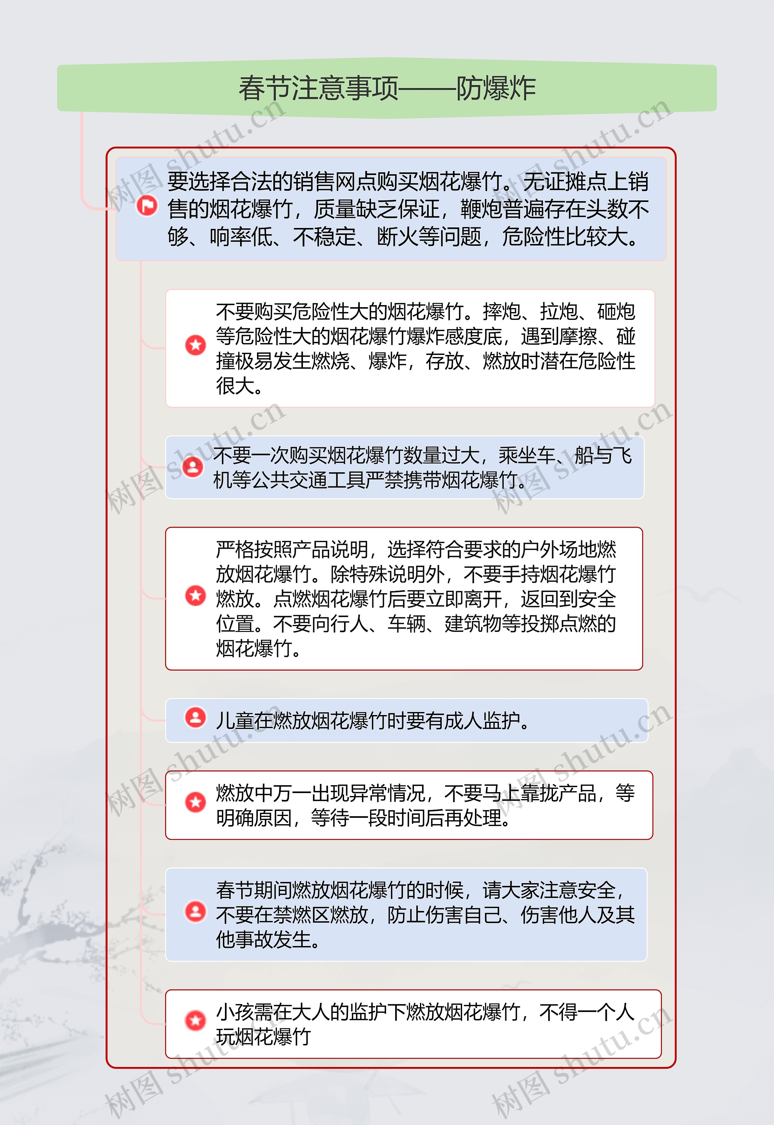 春节注意事项——防爆炸YH思维导图