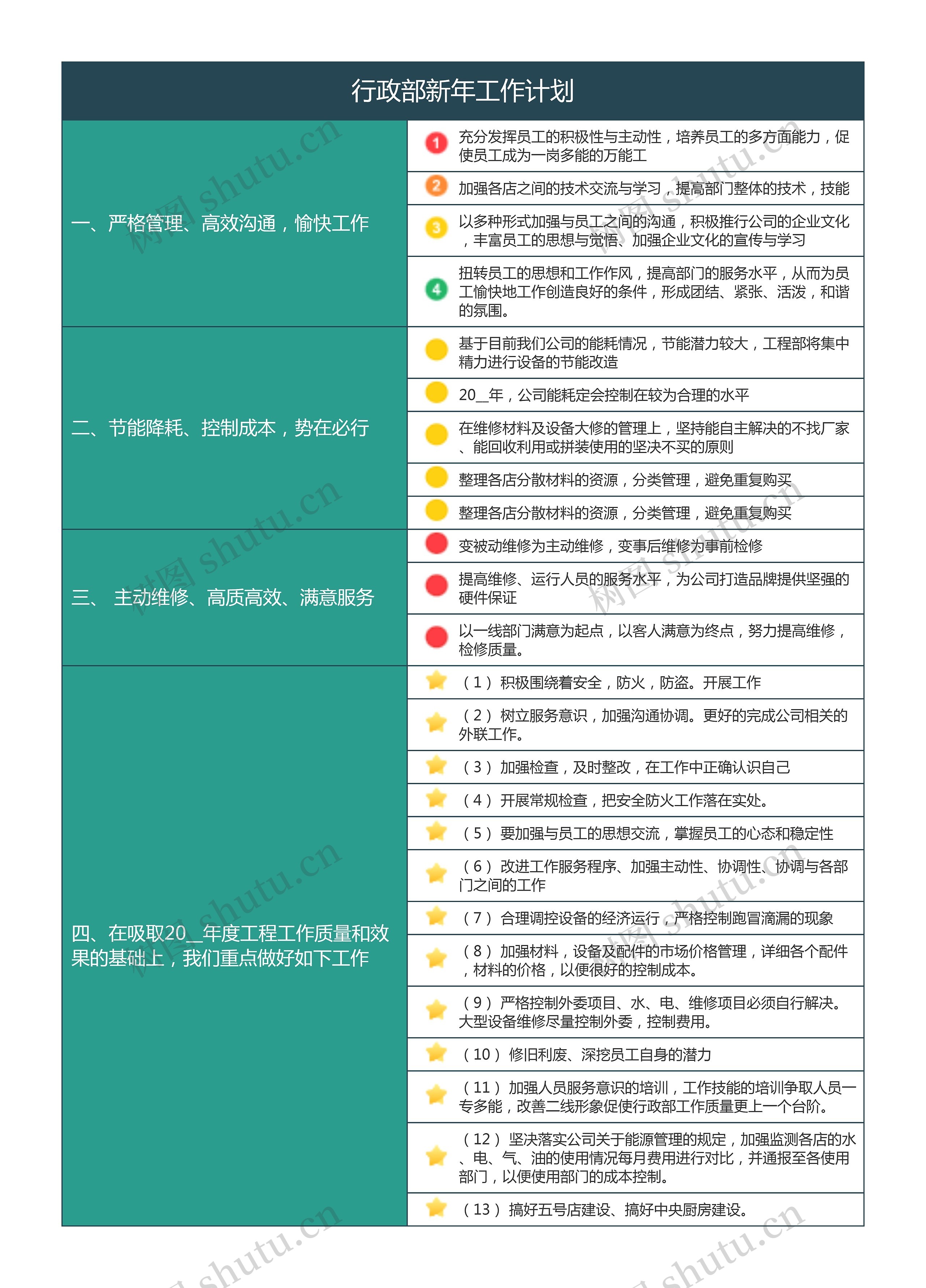 行政部新年工作计划