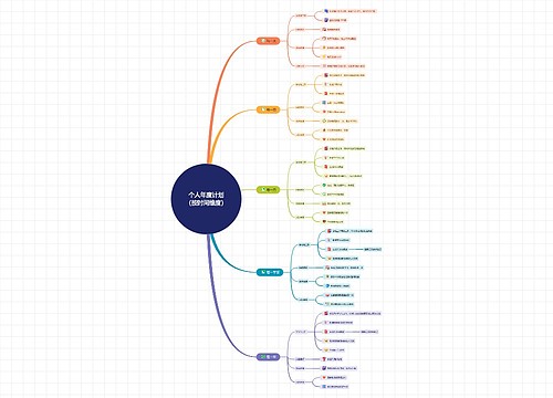 个人年度计划
（按时间维度）