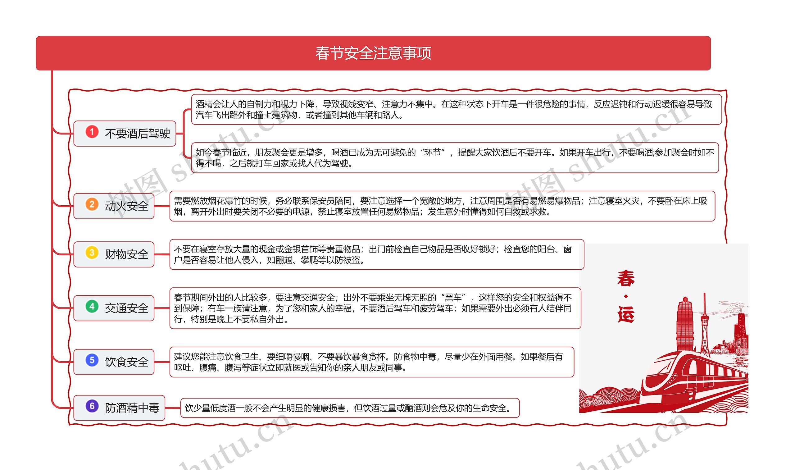 春节安全注意事项思维导图