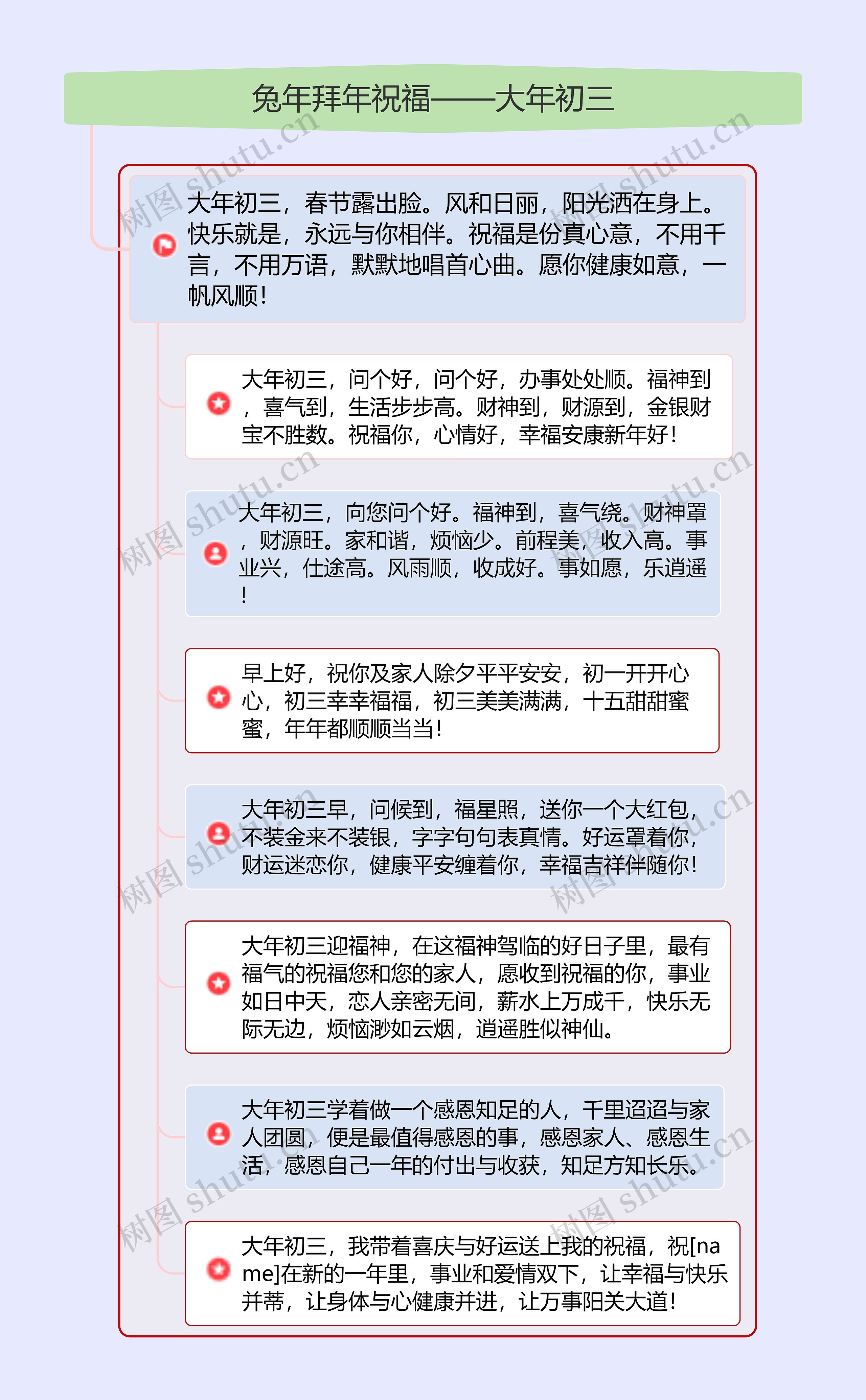 兔年拜年祝福——大年初三YH思维导图