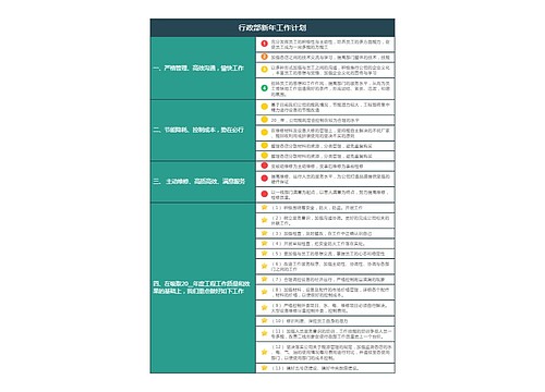 行政部新年工作计划