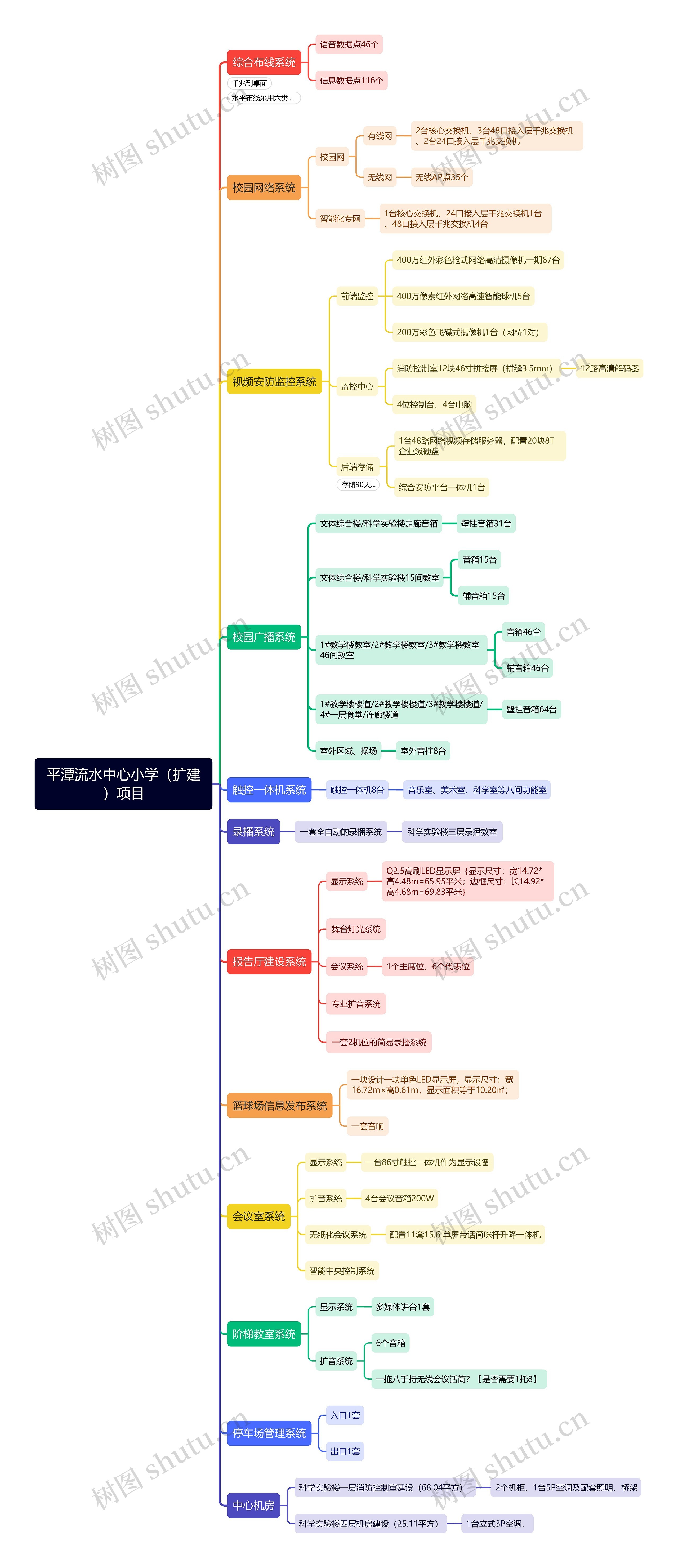 平潭流水中心小学（扩建）项目