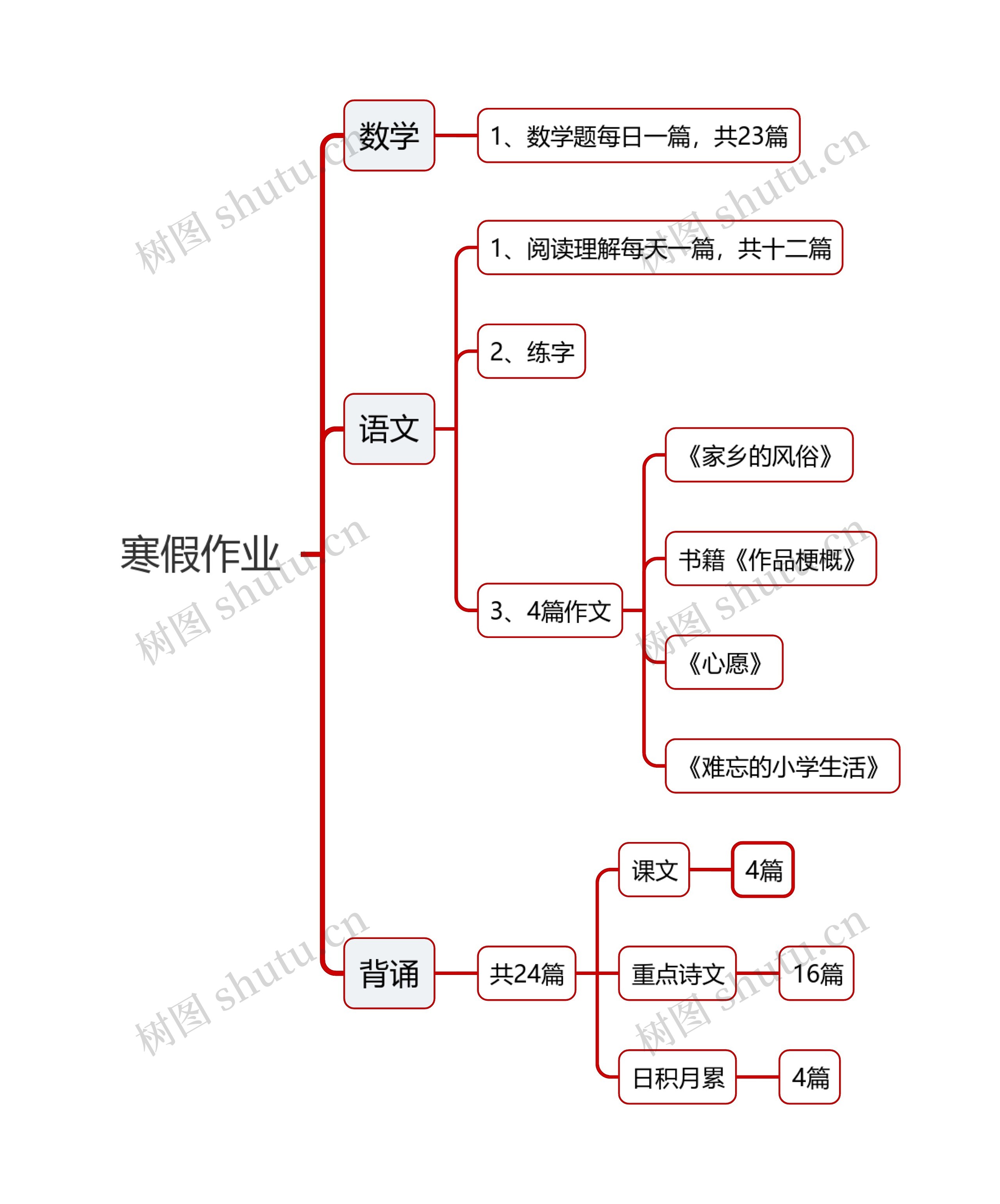 寒假作业思维导图