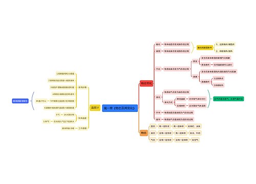 第一章《物态及其变化》