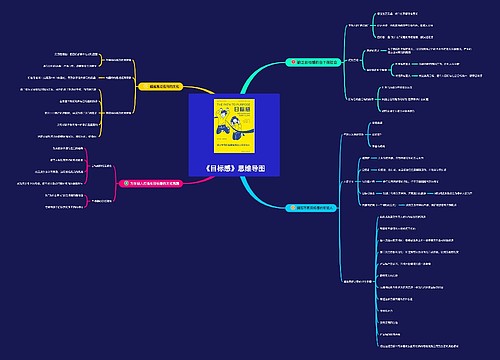 
《目标感》思维导图