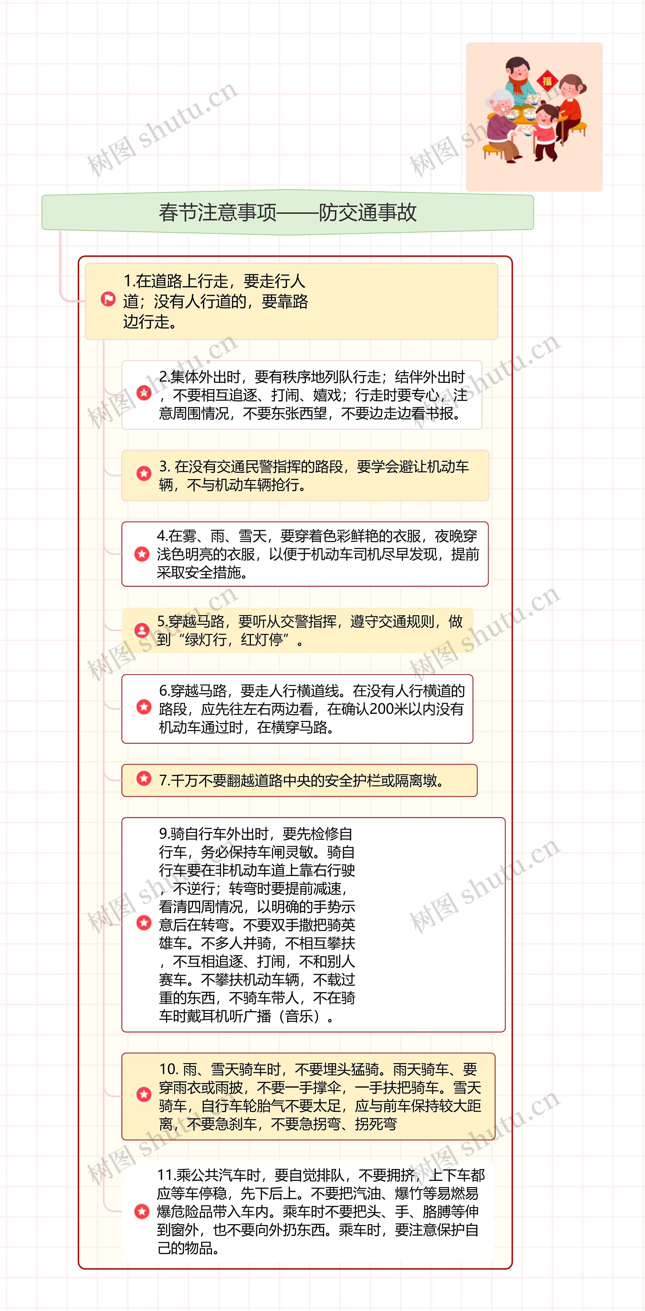 春节注意事项——防交通事故YH思维导图