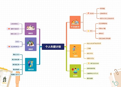 2023个人年度计划YH