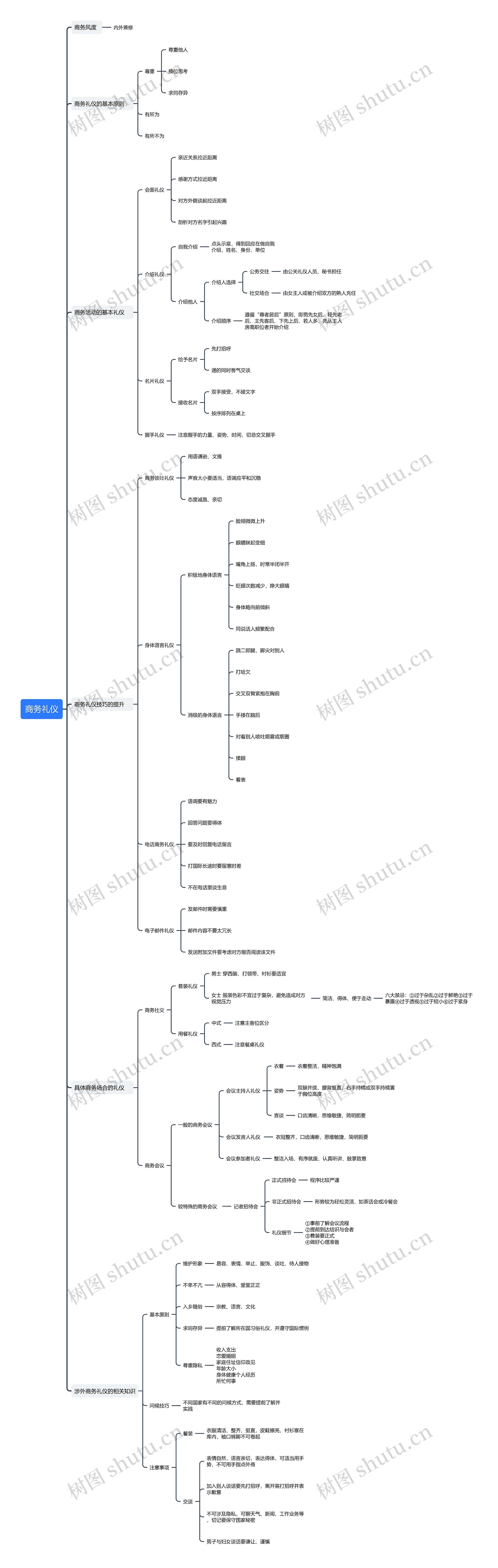 商务礼仪思维导图